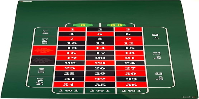 Những loại kèo cược Roulette Kubet88 có tỷ lệ trả thưởng cao nhất